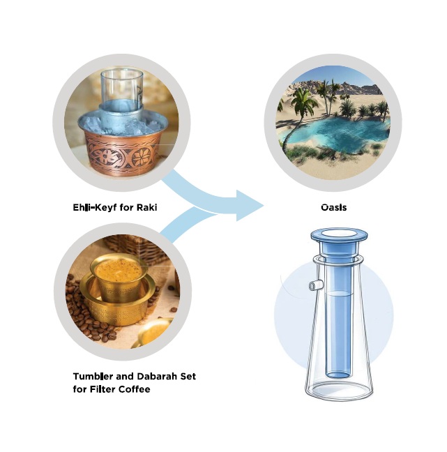 Cultural Inspiration Board